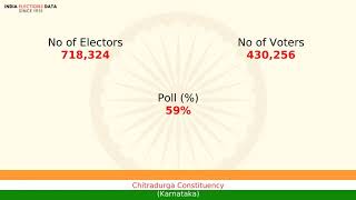 Chitradurga Constituency Karnataka loksabha Election Result 1980 K. Mallanna INC(I)