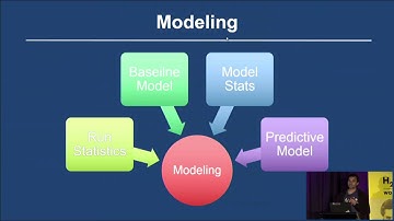 Data Science in Action at 6sense - Viral Bajaria