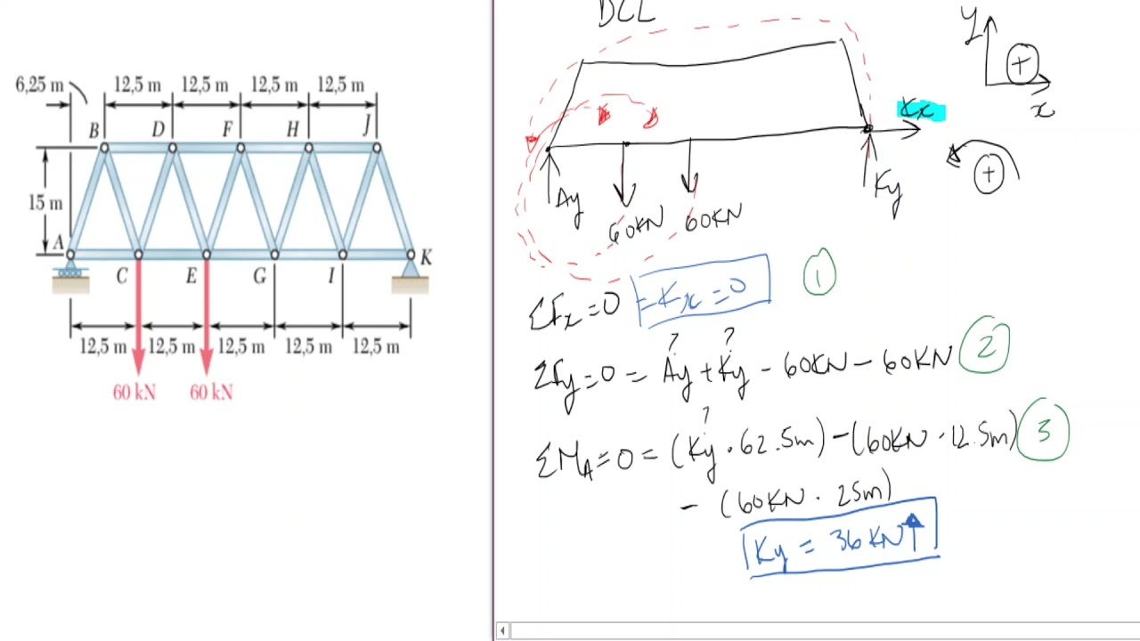Mécanique pour Ingénieurs_ Treillis (methode de sections)
