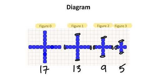Rate of Change & Initial Value (Diagrams) Part 2