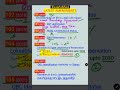 AMENDMENTS SHORT TRICKS |Indian Constitution| | RRB,SSC,TNPSC, BANKING,TNUSRB, SSC GD, GROUP D, CGL
