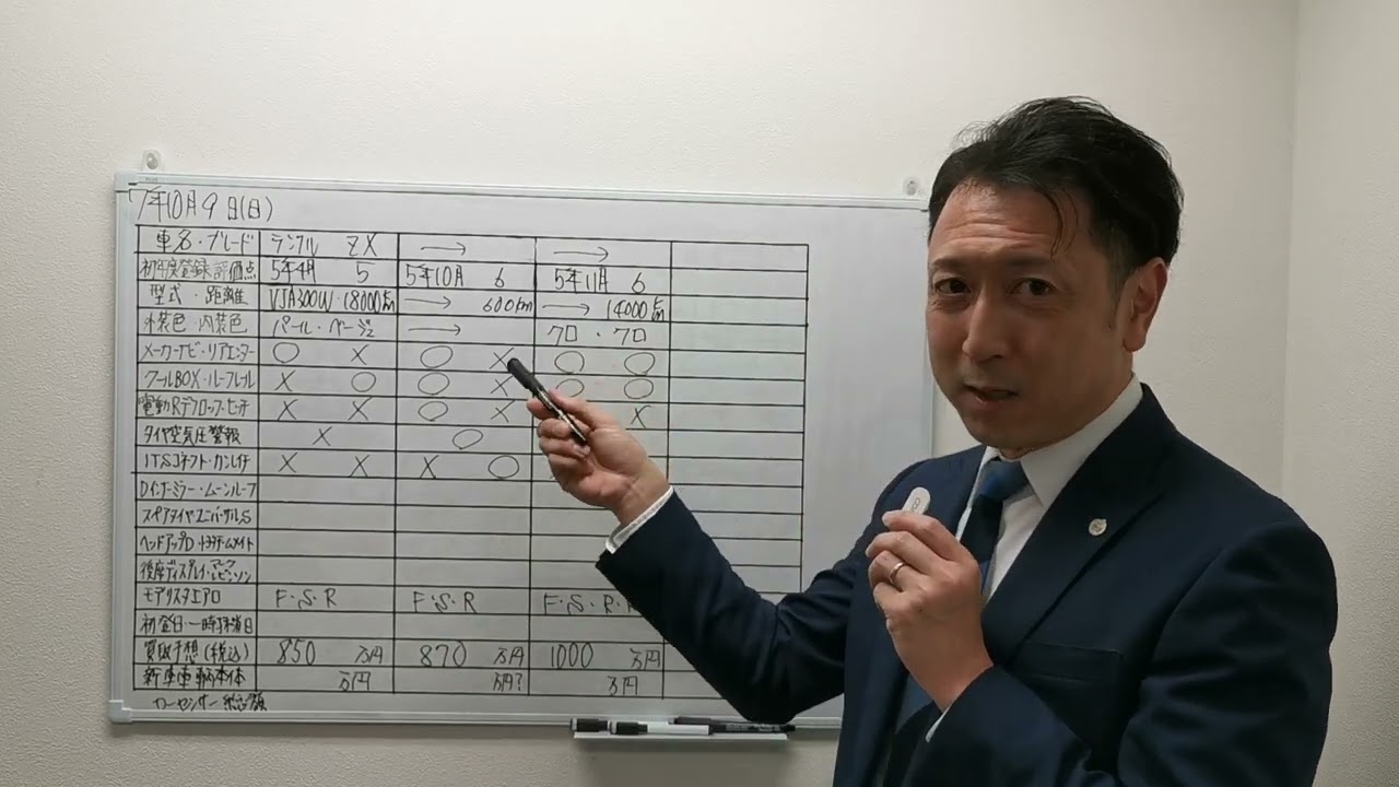 Time to Buy] The Purchase Price of a 2-Year-Old Land Cruiser 300