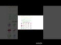 cell structure and function lecture -1 part -3 #biology #cellstructure #education #viral