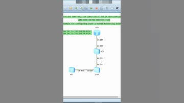 Ap Router wireless Configuration on eNSP Huawei