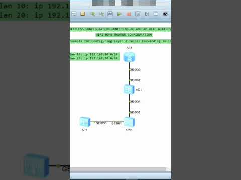 Ap Router wireless