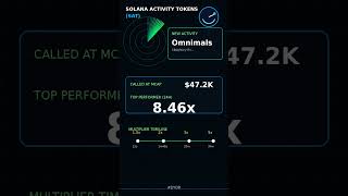 Real-time Solana activity radar.Early momentum. Live stats. #solana #memecoin #degen