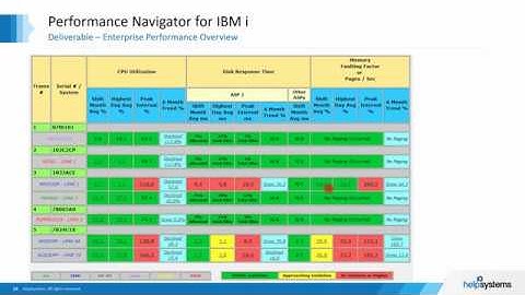 How to Move to POWER9 the Right Way