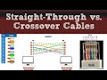 Straight vs Crossover Cable | Networking Basics for CCNA #yrzentech #interconnection #networking 