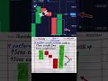 Quotex Trading। candlestick Pattern 📉 psychology ☠️