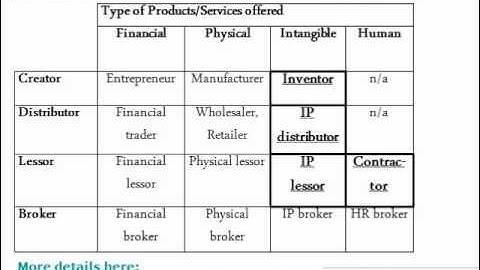 Commercial open source business models