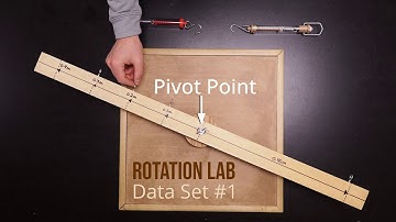 Rotation Lab (Data Set #1)