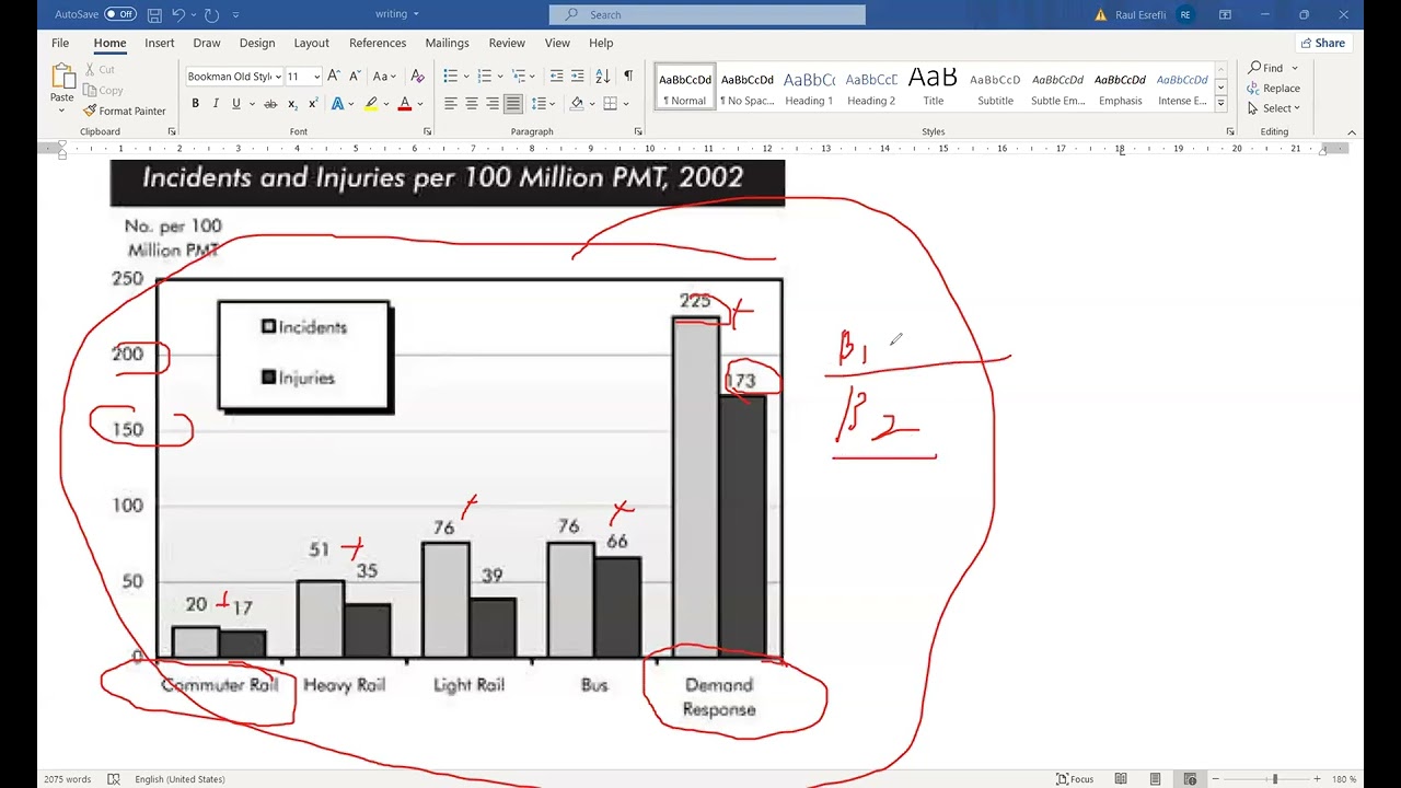 Doktorantura Task 1– Bar Chart