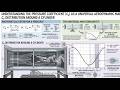 What is Drag Coefficient ? Experimental Engineering