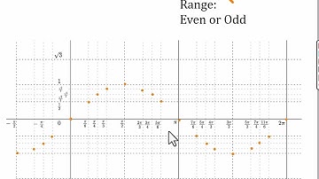 Graphing Sine and Cosine Parent Functions