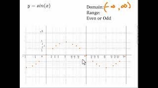 Graphing Sine and Cosine Parent Functions