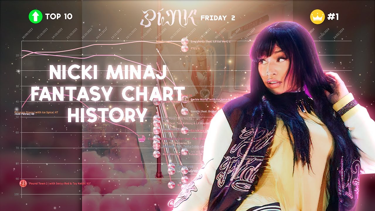 Nicki Minaj - Fantasy chart history (2009-2024) - YouTube