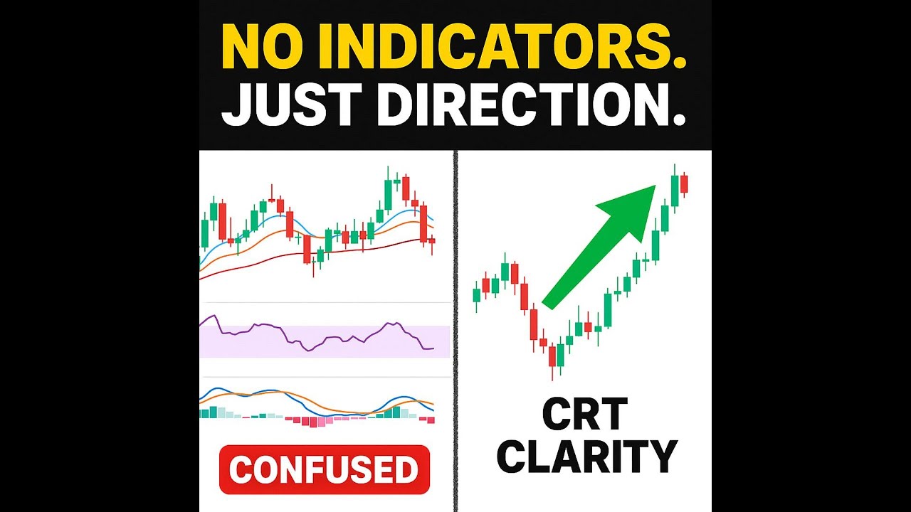 This Is How You Read The Markets Direction Without Indicators - CRT ...