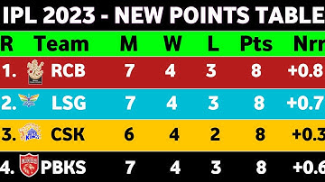 IPL Points Table 2023 - After RCB vs RR match 32 || New Point Table IPL 2023