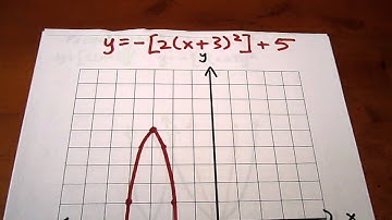 Graphing Transformations of Quadratic Function