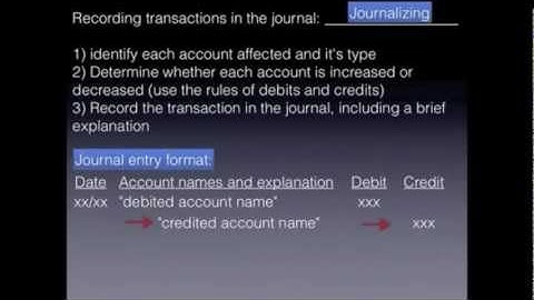 Recording Business Transactions: Journal Entry Format (journalizing) - Financial Accounting video