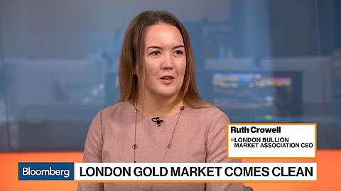 Measuring the Size of the London Gold Market