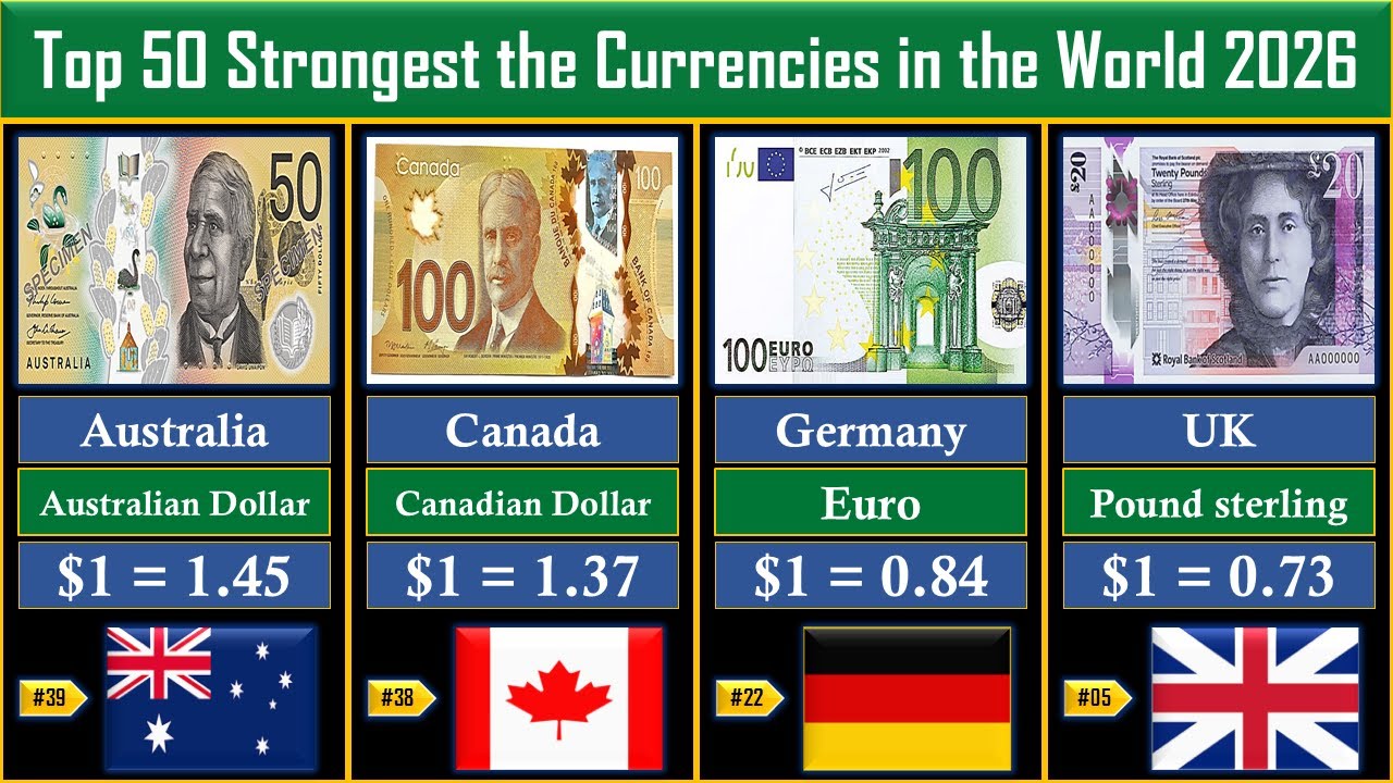Top 50 Strongest Currency in the World 2026 | Global Rank ASMR