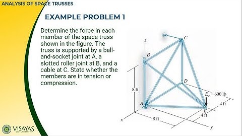 (2/2) ANALYSIS OF SPACE TRUSSES | STRUCTURAL THEORY