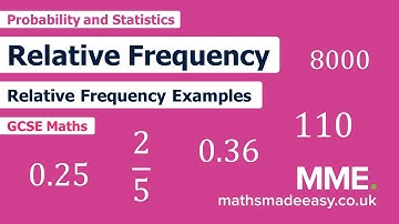 Probability - Relative Frequency (Video 2)