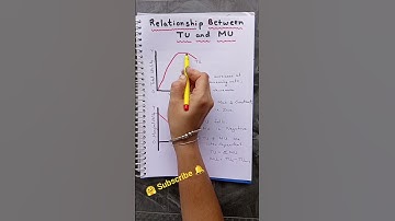 Relationship between Total Utility and Marginal Utility | Consumer