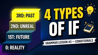 Conditional Sentences | The Conditional IF