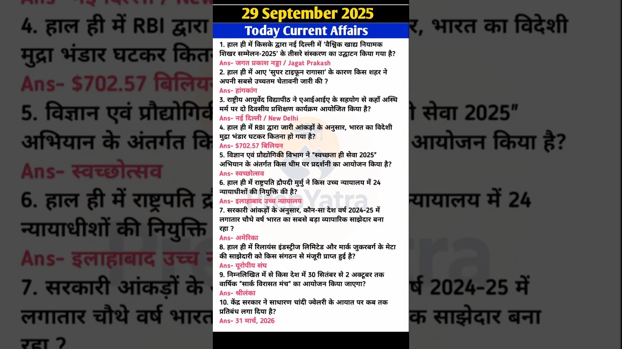 29 SEPTEMBER 2025 | Today Current Affairs 