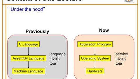 COS217 Spring 2020 Lecture 19: Processes and Exceptions