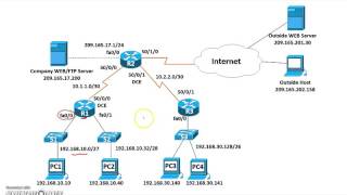 ET0718 - Lab 8 Configuring Extended ACLs - Task 2