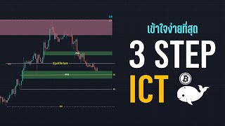 3 ขั้นตอนเทรด ICT ที่ง่ายที่สุด ทำกำไรได้จริงทุกตลาด - ORC Crypto