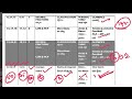 RRB 147 METHOD TIME TABLE : DAY 22,23,24