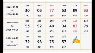 Kalyan Chart 30-4-2026| Kalyan Single jodi Line trick |Single Pana | Kalyan open | Kalyan live