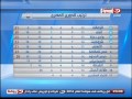 #الاستوديو_التحليلى | ترتيب الدورى المصرى وموعد مباريات الاسبوع الخامس عشر