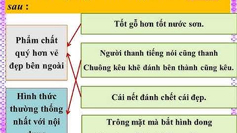 LUYỆN TỪ VÀ CÂU LỚP 4 - TUẦN 23 - BÀI: MRVT CÁI ĐẸP