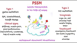 Detalles Polysaccharides storage myopathy - Vet students Noticias