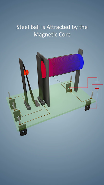 How a Relay Switch Works | Electromagnetic Relay Mechanism Explained in 3D
