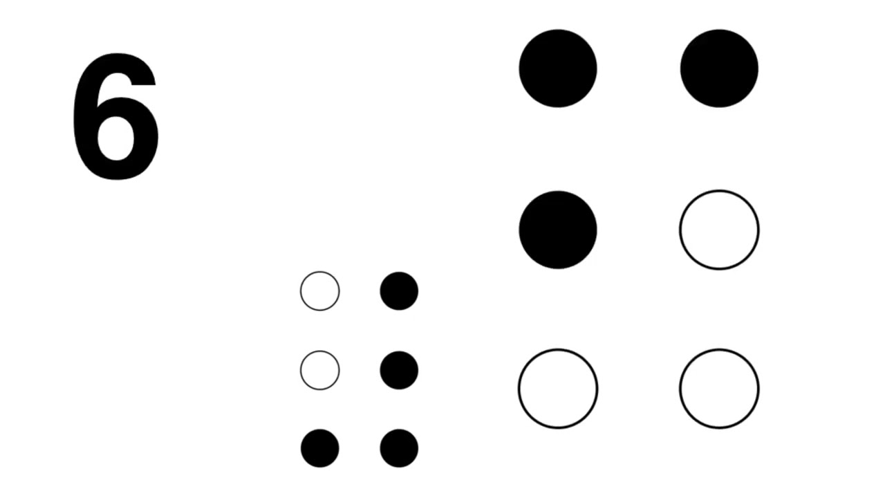 #DesvendandoAMusicografiaBraille