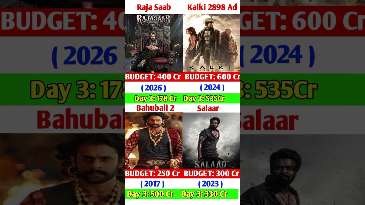 The Raja Saab Box Office Collection | Prabhas Sanjay Dutt | Bahubali 2 | Salaar Movie Review