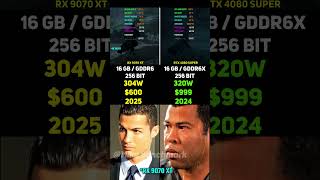 RX 9070 XT vs RTX 4080 SUPER | Test in 7 Games