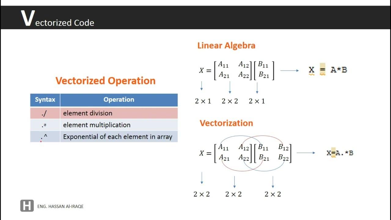 11- Vectorized Operation | شرح العمليات الرياضيه على المتجهات - YouTube