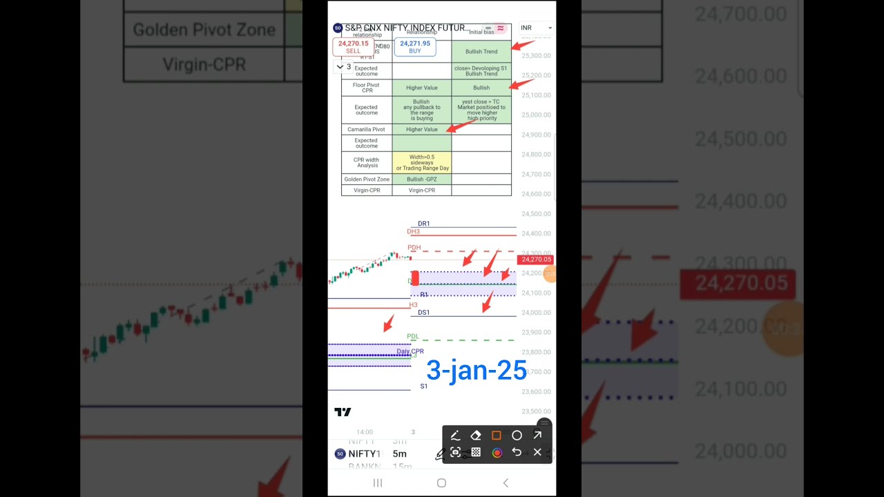 Nifty Prediction For Tomorrow 3 January 2025 Cpr Camarilla Pivot Maxres2
