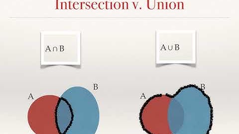 Set operations: union, intersection, complement