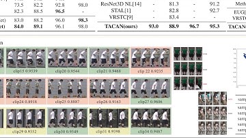 WACV 2020 poster - Temporal Aggregation with Clip-level Attention for Video-based Person Re-ID