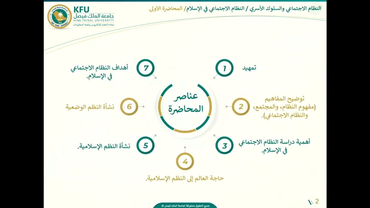 النظام الاجتماعي في الإسلام - المحاضرة الأولى
