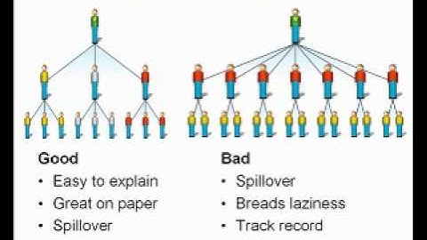 Network Marketing Comp Plans  3 The Matrix   YouTube