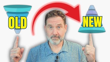 How AI Is Changing Content Marketing Forever